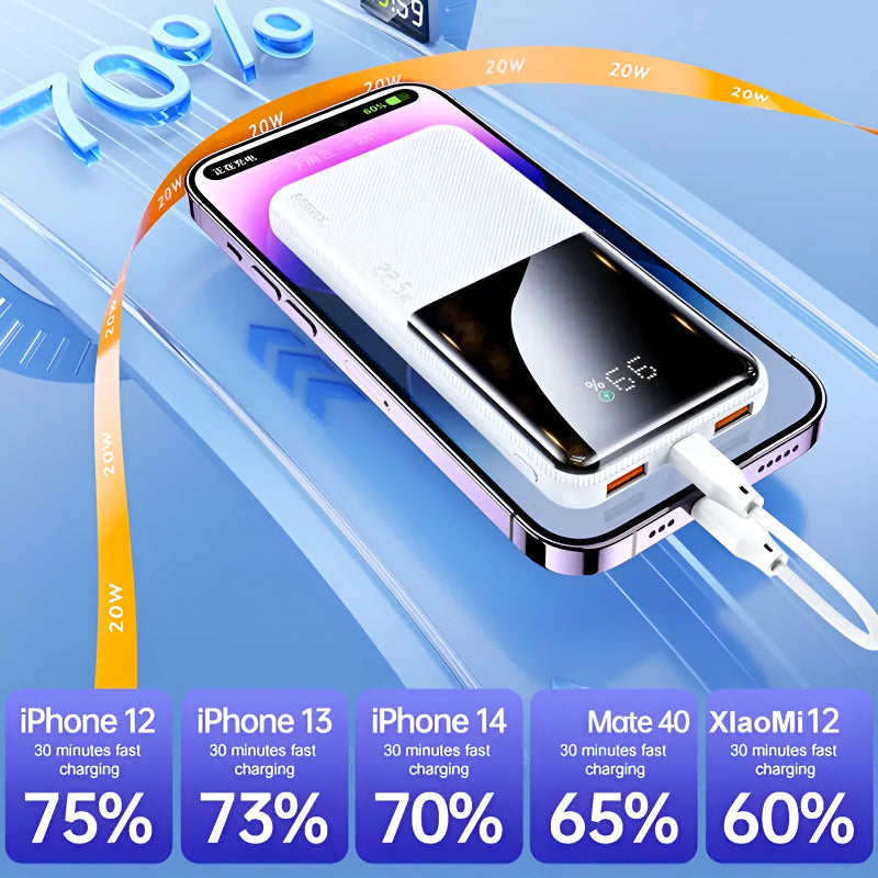 RPP-623 Remax 20000mAh, Multi-Device Compatibility Powerbank (LED, PD20W+QC22.5W Fast Charging)