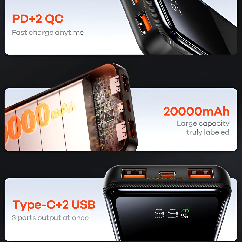 RPP-623 Remax 20000mAh, Multi-Device Compatibility Powerbank (LED, PD20W+QC22.5W Fast Charging)