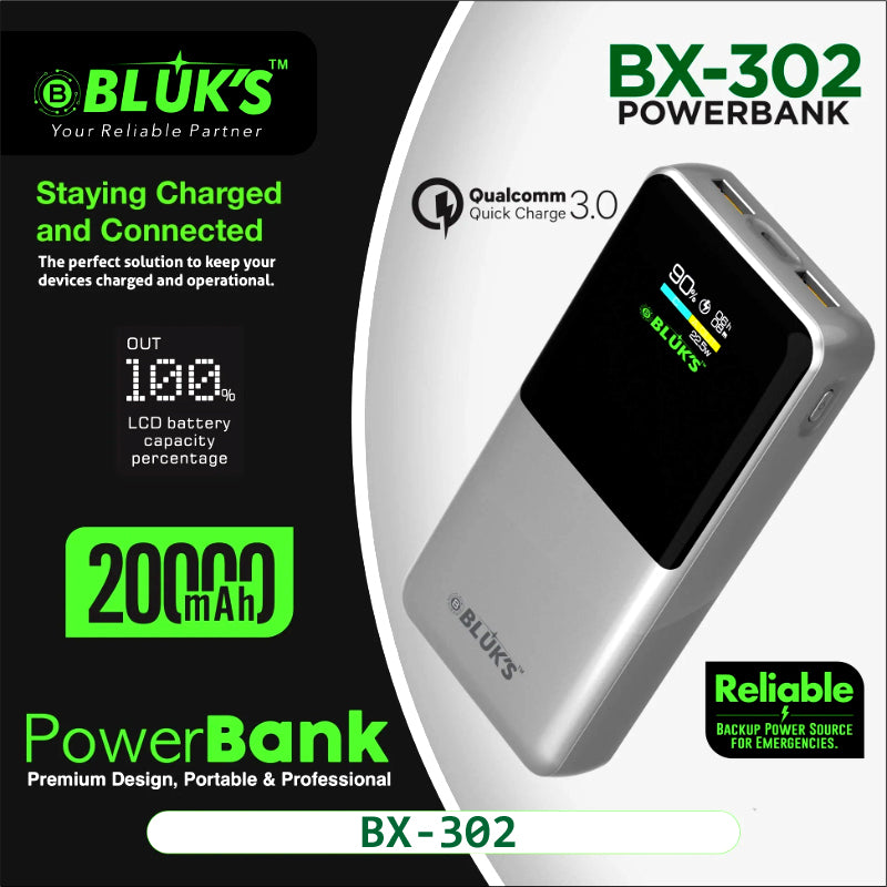 BLUK’S BX-302 20000mAh (22.5W PD Fast Charging, Qualcomm 3.0, Dual USB and LCD)