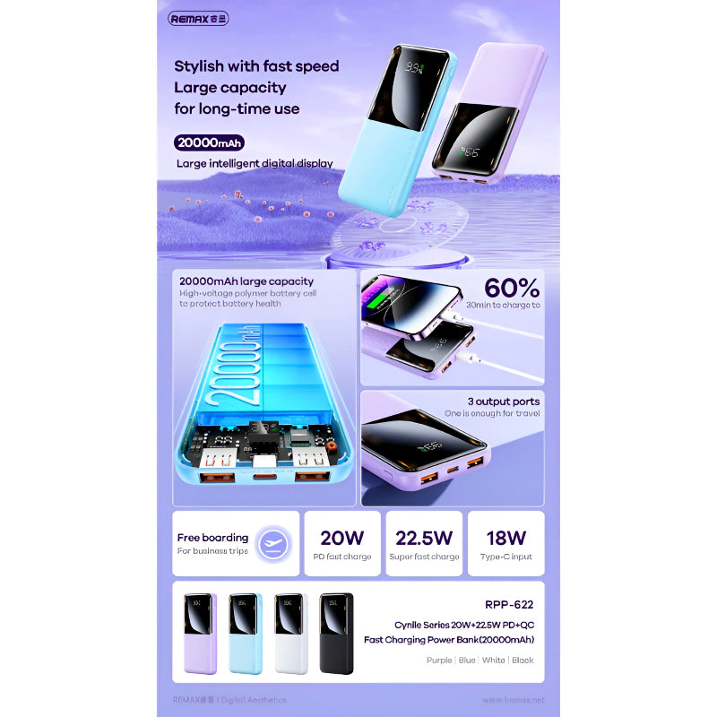 RPP-623 Remax 20000mAh, Multi-Device Compatibility Powerbank (LED, PD20W+QC22.5W Fast Charging)